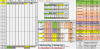 Input Chart